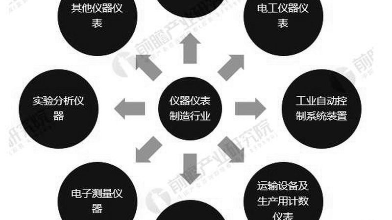 精准调控，揭秘温度变送器精度等级选型关键